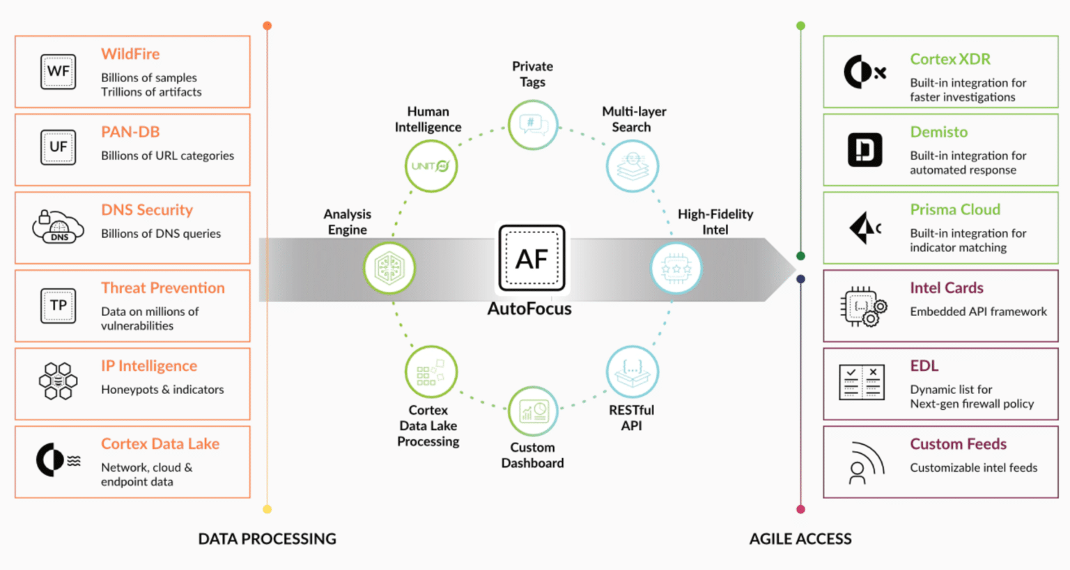 Palo Alto Networks Enterprise Networks Solutions